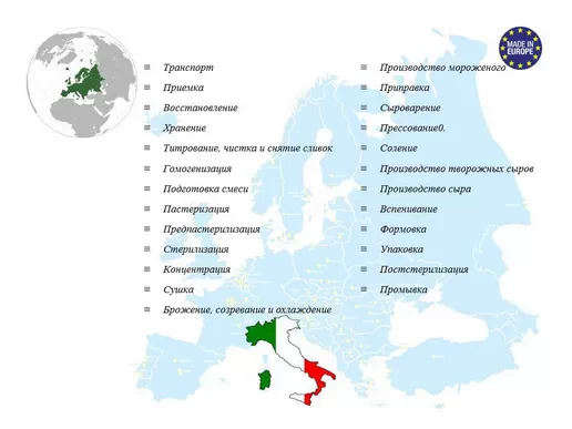 Оборудование для полного цикла производства молочных продуктов